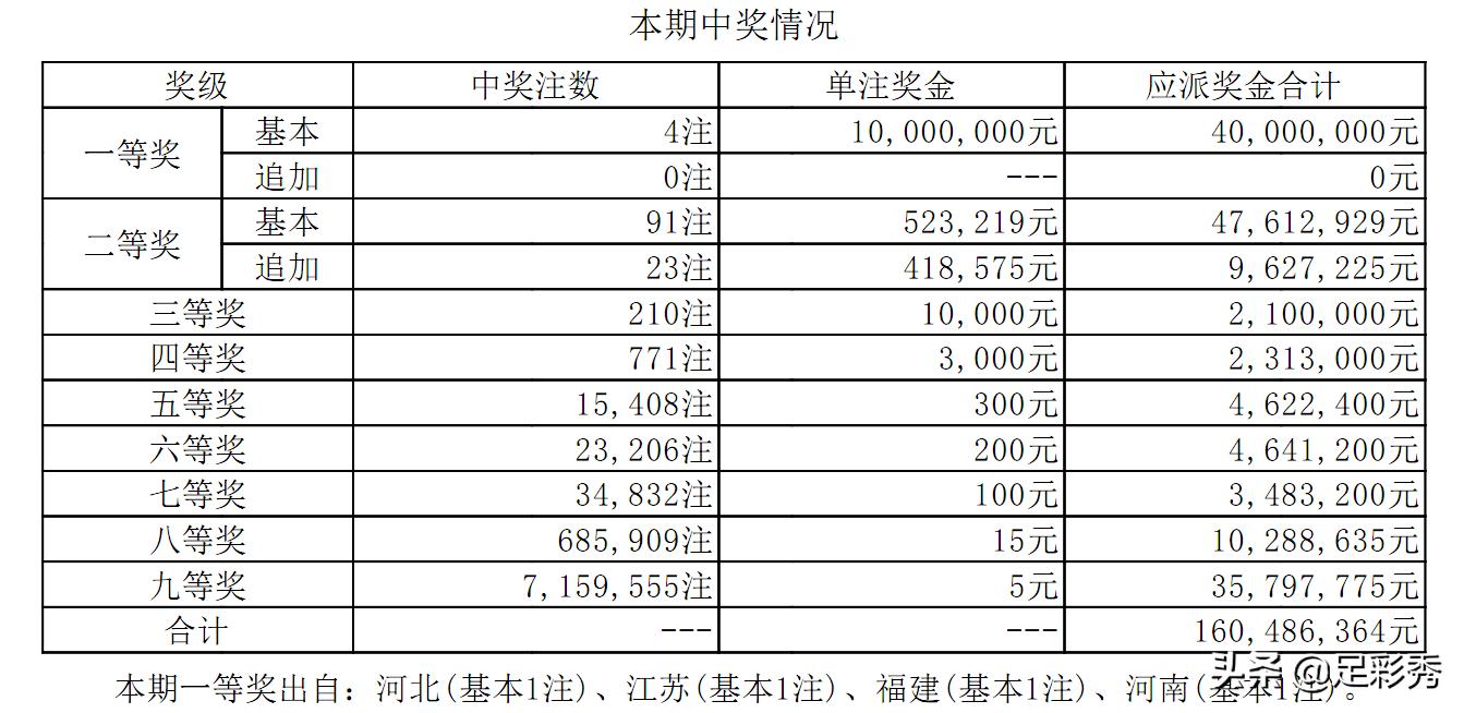 福建大乐透开奖结果查询，揭秘幸运背后的数字奥秘