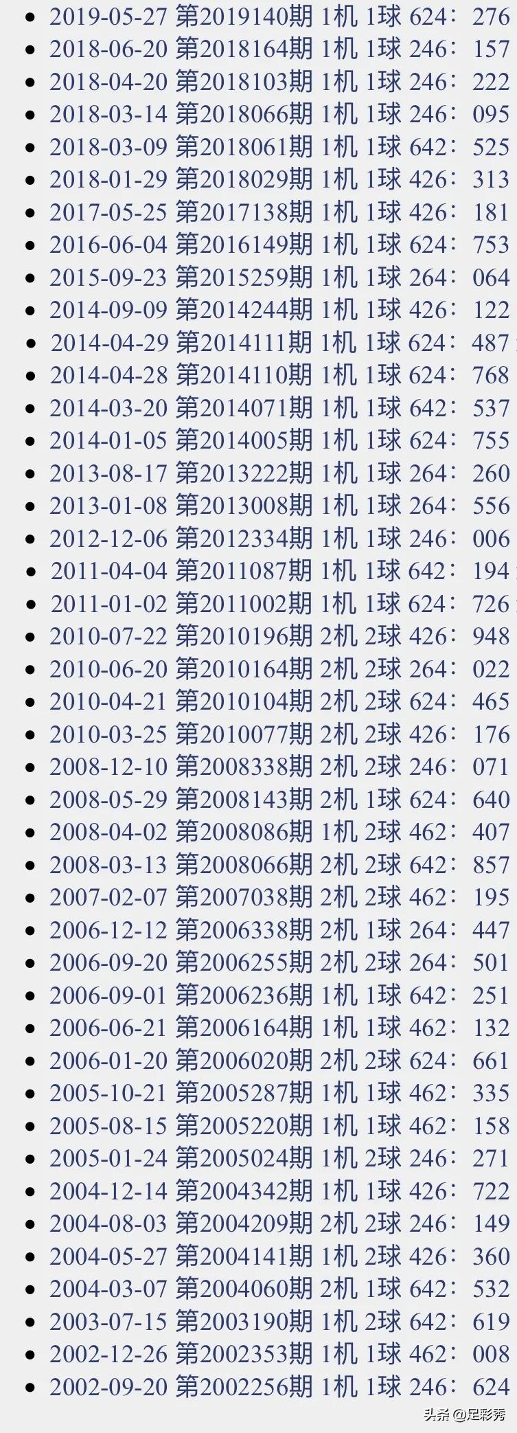 千禧3D试机号，今日揭秘与未来展望