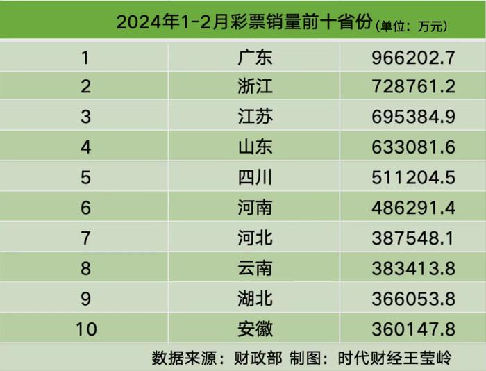 福建体彩22选5走势图，新浪彩票的数字游戏与理性分析