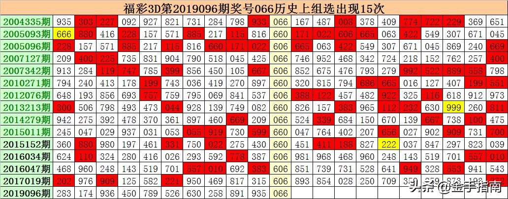 福彩3d最新霸气独胆三天计划，理性与智慧的结合