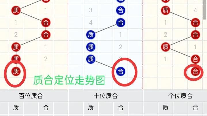 探索3D彩票最新开奖走势图表，解码数字背后的奥秘