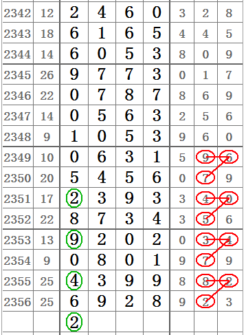 七星彩49期开奖号码揭秘，数字背后的奥秘与彩民心声