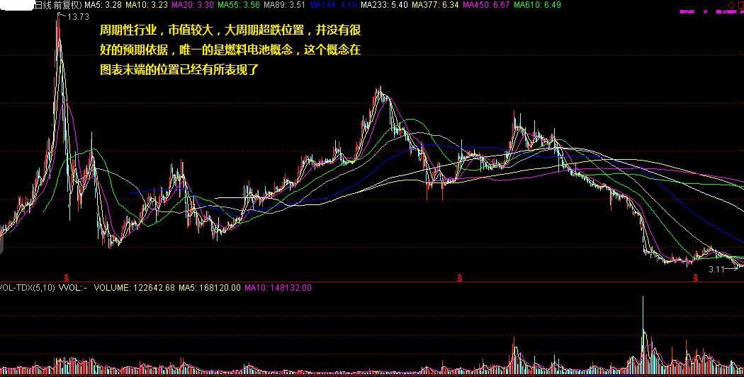 3D走势图带连线，专业版解析与实战应用