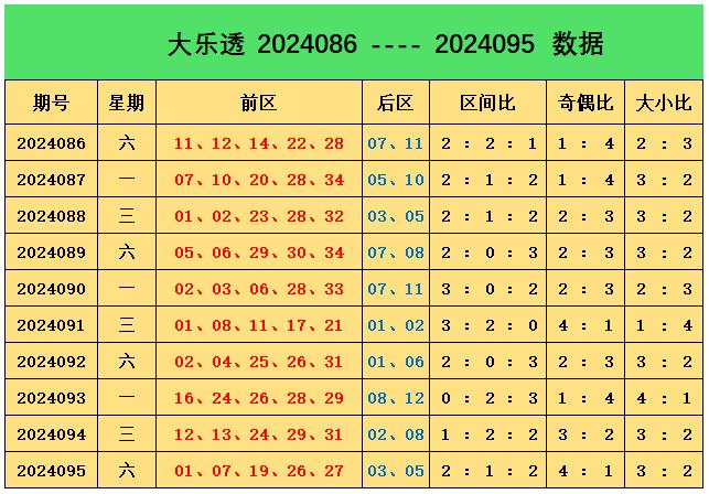 探索大乐透走势图，新浪爱彩带坐标的奥秘