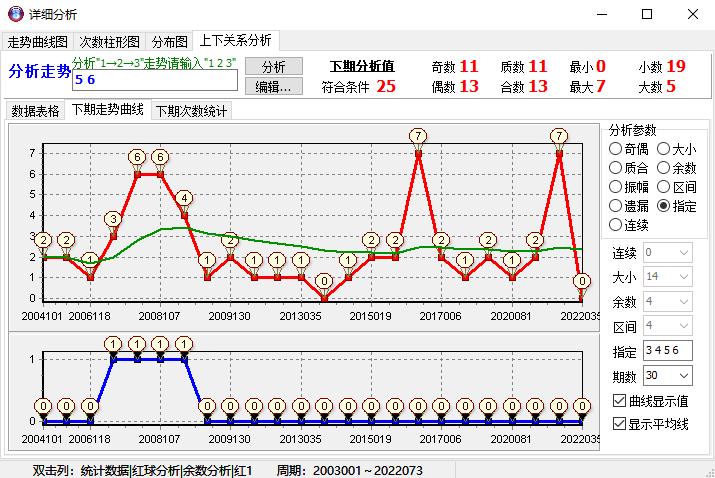 探索双色球最新尾数走势图，揭秘数字背后的奥秘