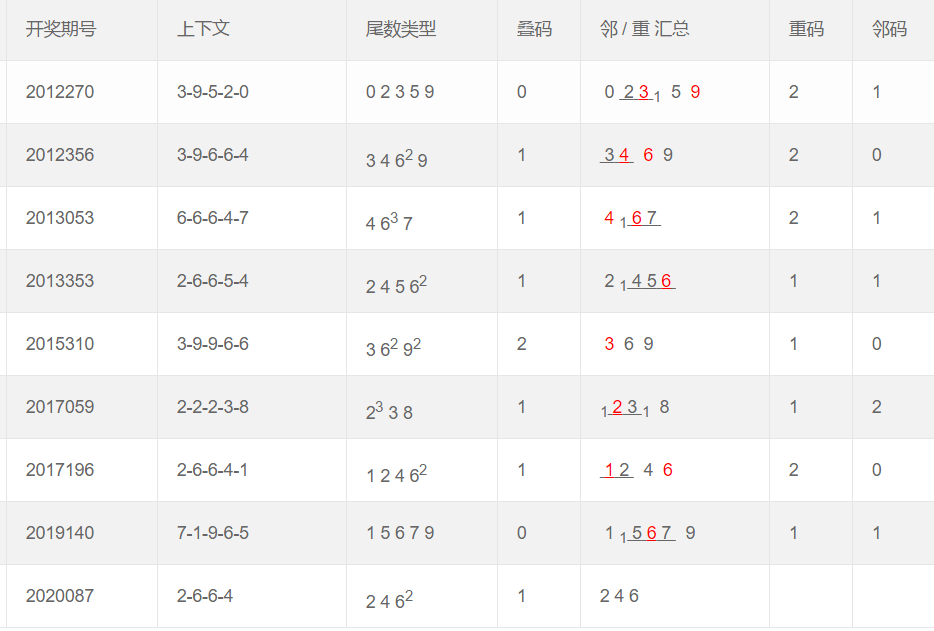 500万彩票网福彩3d专家预测