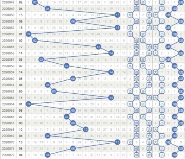 最近500期双色球和值走势分析，探寻数字背后的规律