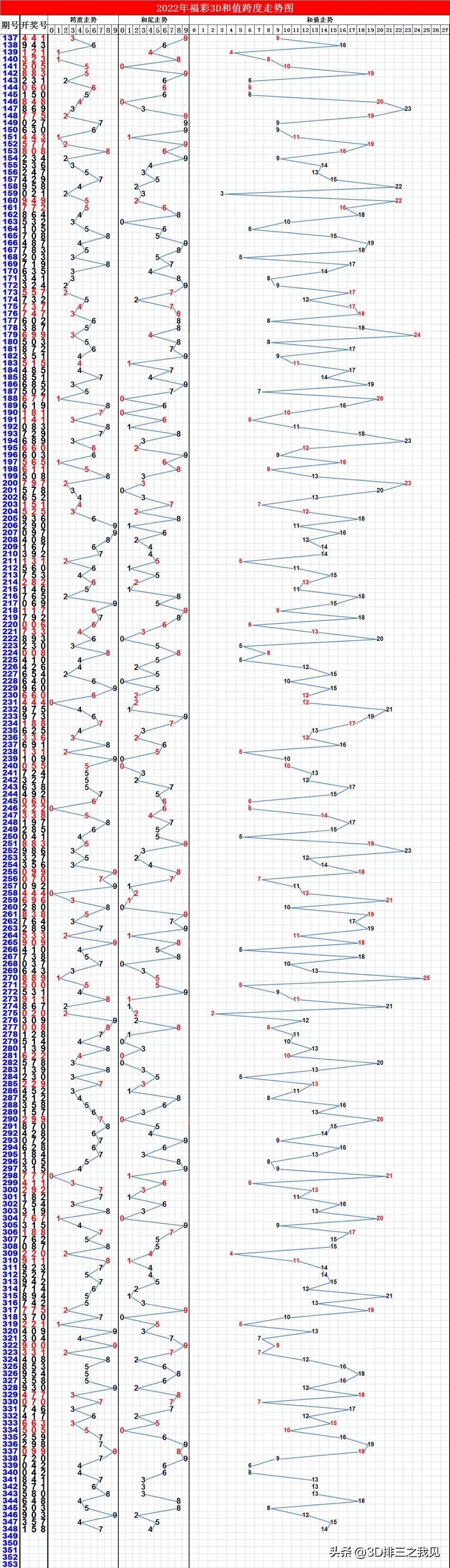 福彩3D走势图与试机号，揭秘数字背后的奥秘