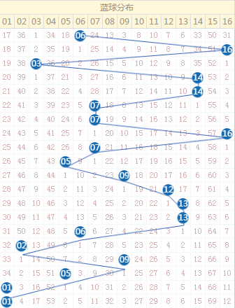 彩经网31选7走势图，数字游戏中的智慧与策略