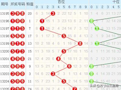 2000期双色球走势图带连线图，深度解析与未来趋势预测