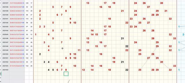 最近50期双色球基本走势图深度解析