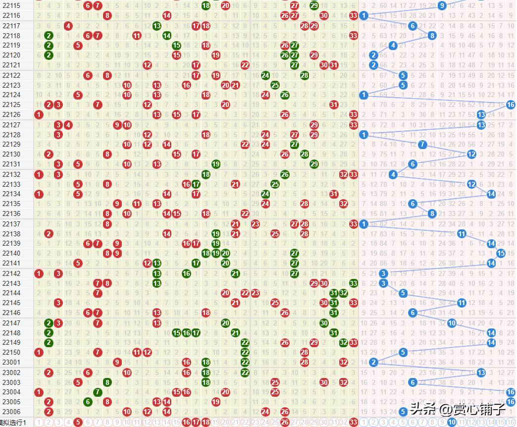 探索双色球（30期）走势图表，解码数字背后的秘密