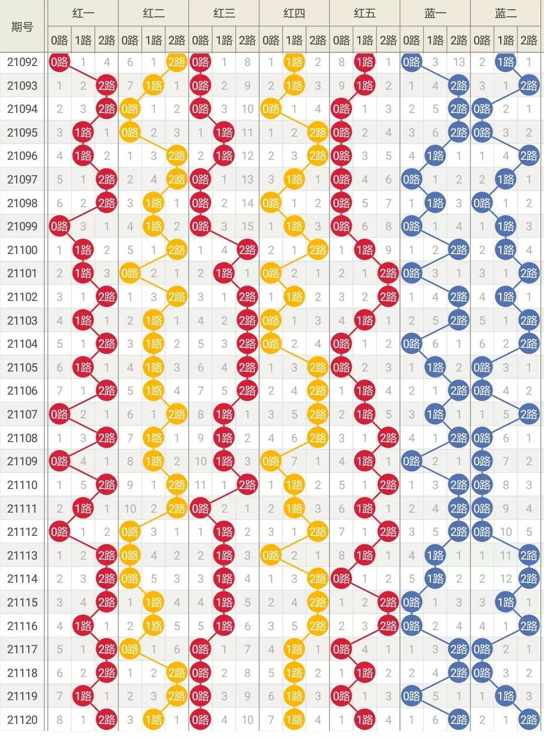 探索未来，新浪大乐透走势图最新版深度解析