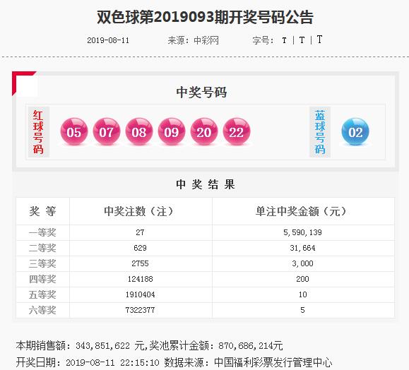 双色球杀红号策略，一红成绩对比与策略分析
