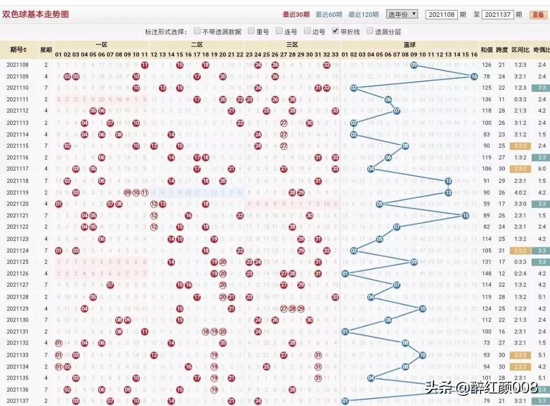 2021138期双色球开奖号码揭秘，幸运的数字与梦想的碰撞