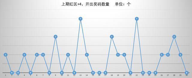 福彩双色球周二走势图，揭秘新浪彩票的数字奥秘