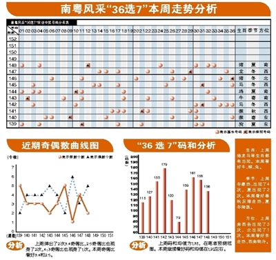 南粤风采36选7最新结果