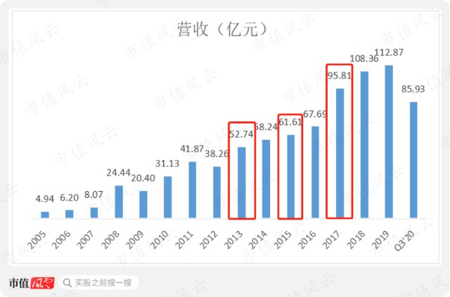 东方6+1，历史开奖结果的深度剖析与未来展望