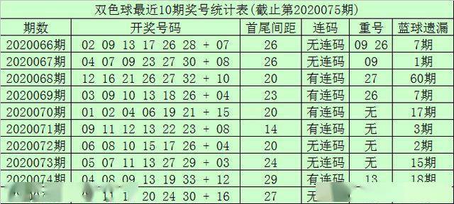 福彩双色球2020076期开奖结果揭晓，梦想与希望的碰撞