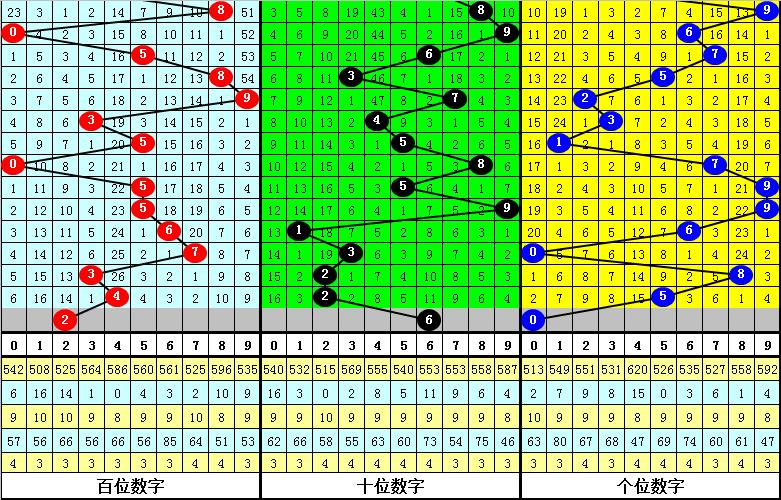 2020096期排列三开奖号码，数字的魔力与幸运的瞬间