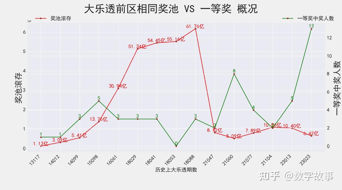 2023150期大乐透开奖，梦想与奇迹的碰撞