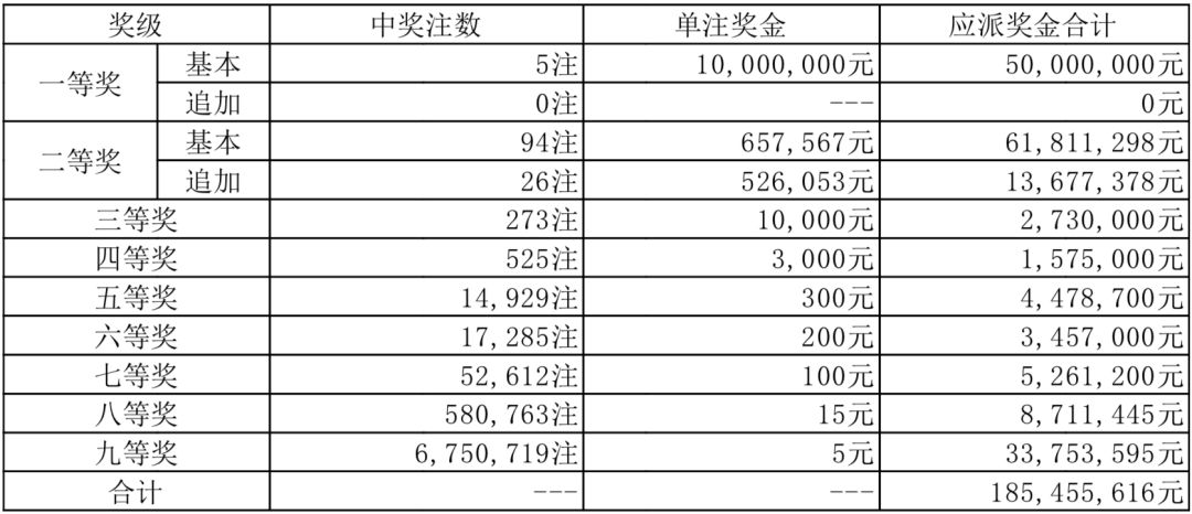 江苏大乐透开奖结果查询，揭秘数字背后的幸运与希望