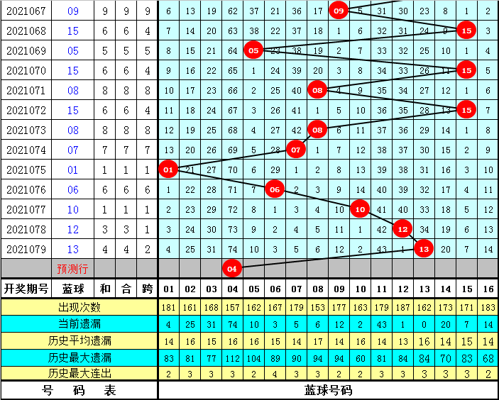 预测双色球号码，理性与科学的边界