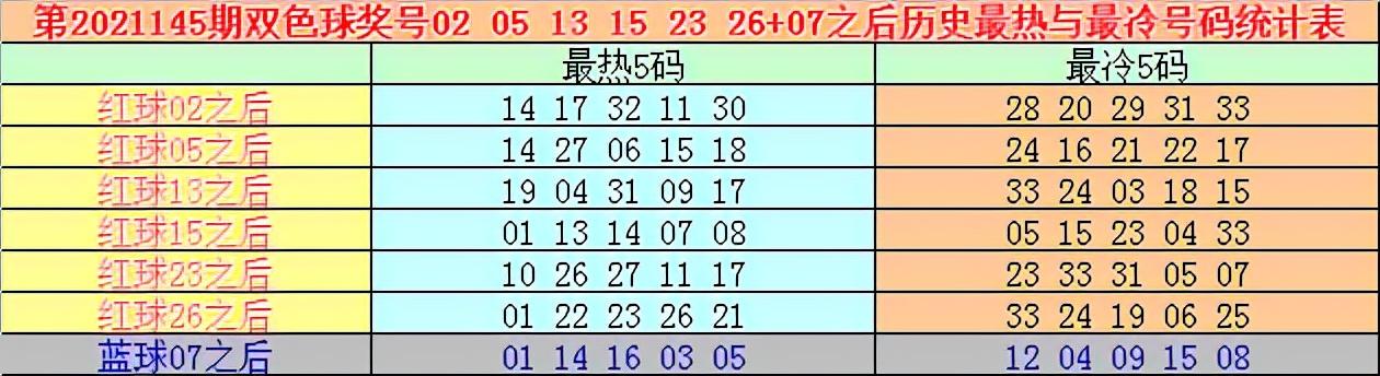 145期双色球开奖结果揭晓，幸运数字照亮梦想之路