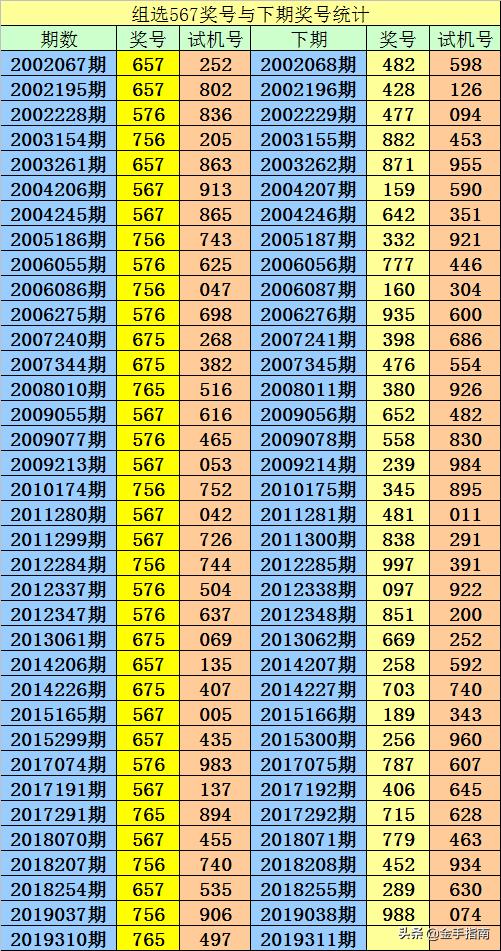 777福彩社区专家预测3D，揭秘数字背后的奥秘