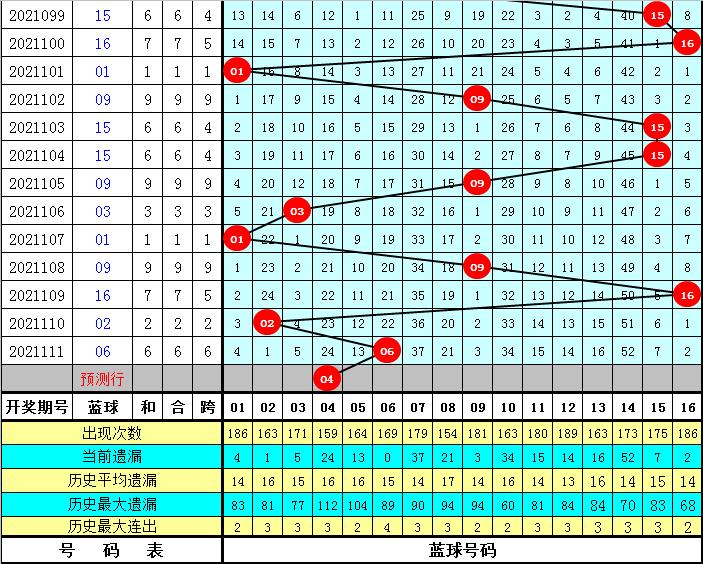 揭秘双色球2021112期开奖结果，幸运数字背后的故事与彩民心声