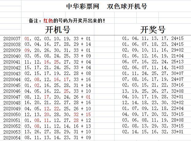 探索双色球38期试机号的奥秘与乐趣