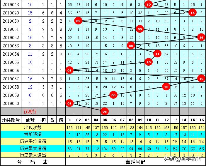 揭秘双色球，单注最高奖金的奥秘与记录