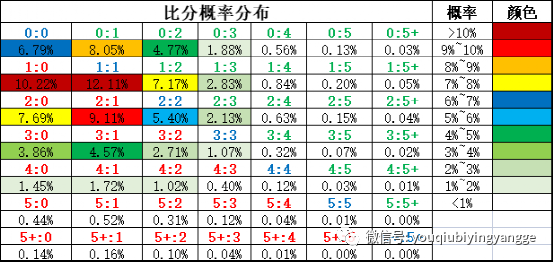 足彩胜平负结果，理性分析与投注策略