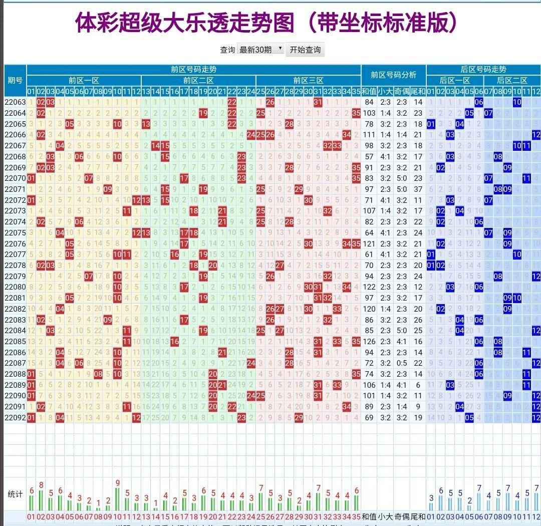 探索体彩大乐透计算，揭秘数字背后的奥秘