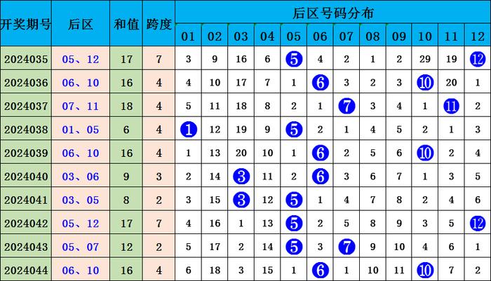 揭秘大乐透预测，专家视角下的数字奥秘