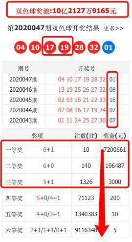 最近双色球开奖情况深度解析，幸运与概率的交织