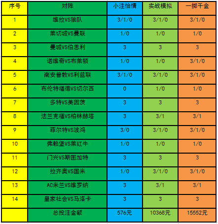 探索P3试机号，揭秘近100期新浪彩票的数字奥秘