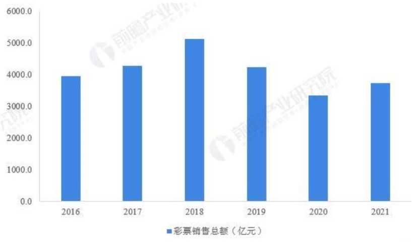 探索中国体育彩票的走势与未来展望