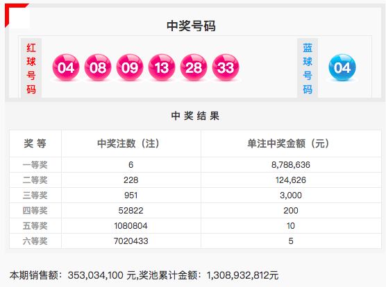 福利彩票，双色球开奖结果揭秘与理性参与指南