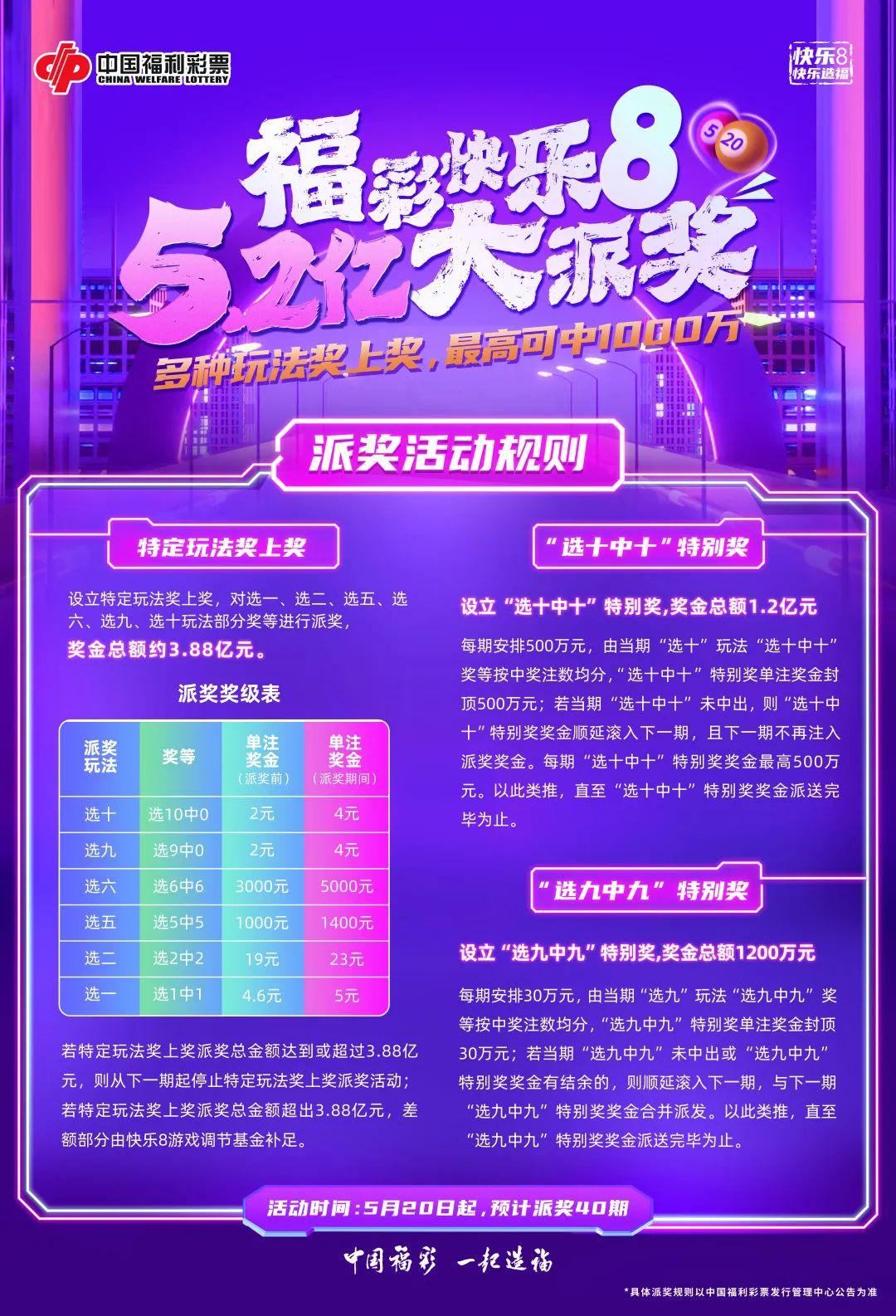 快乐8预测