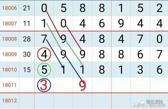 最新一期七星彩开奖预测，数字背后的奥秘与趋势分析