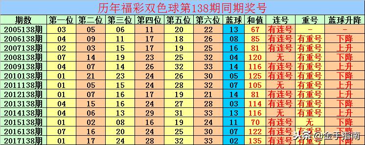 今日双色球138期开奖揭晓，幸运数字照亮梦想之路