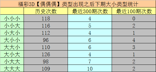 3D开奖号码