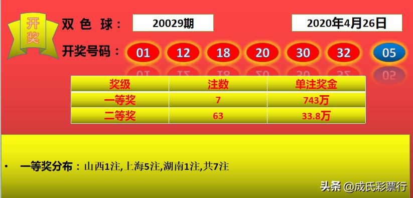 今日七位数开奖结果，揭秘幸运数字的奥秘