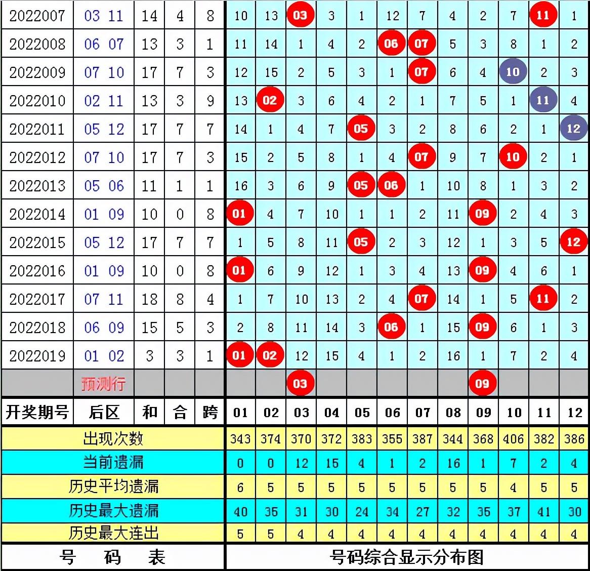 2022年大乐透2022020，数字背后的幸运与希望