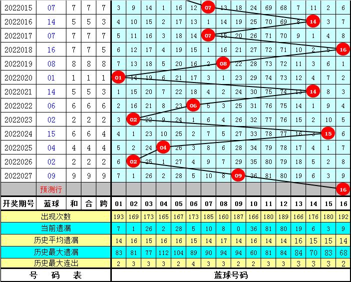 免费提供 第245页