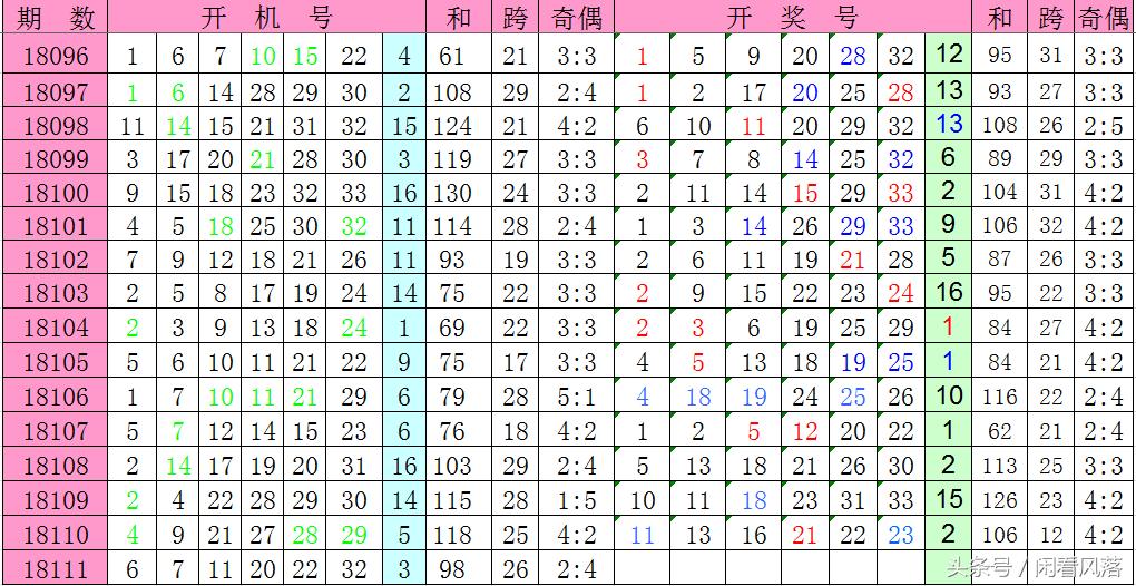 开机号与试机号 第2页