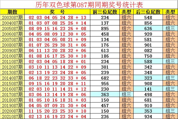 双色球，深入解析150期开机号与试机号的奥秘