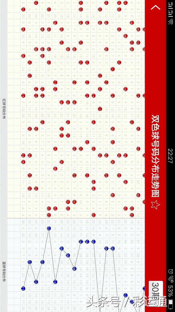 探索双色球，揭秘开机号与试机号——牛网上的神秘数字之旅