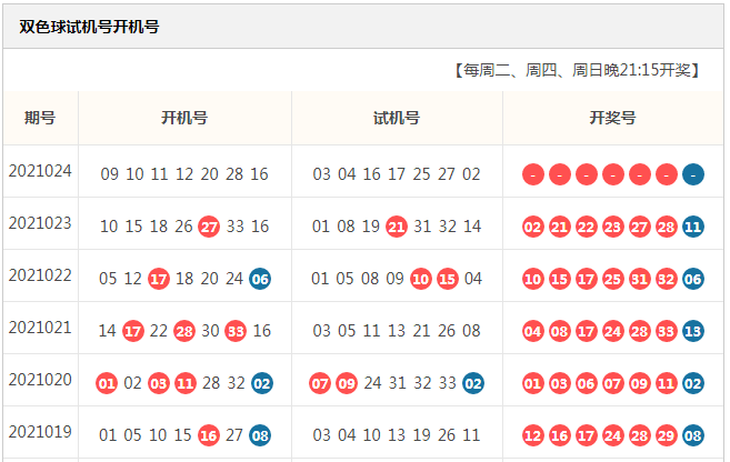 探索双色球，揭秘开机号与试机号的历史查询之旅